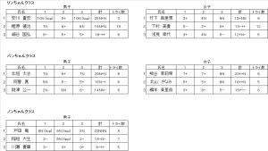 決勝　リザルト